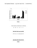 RNA DISRUPTION ASSAY FOR PREDICTING SURVIVAL diagram and image