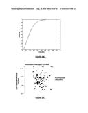 RNA DISRUPTION ASSAY FOR PREDICTING SURVIVAL diagram and image