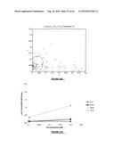 RNA DISRUPTION ASSAY FOR PREDICTING SURVIVAL diagram and image