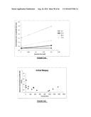 RNA DISRUPTION ASSAY FOR PREDICTING SURVIVAL diagram and image