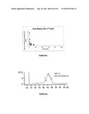 RNA DISRUPTION ASSAY FOR PREDICTING SURVIVAL diagram and image