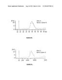 RNA DISRUPTION ASSAY FOR PREDICTING SURVIVAL diagram and image