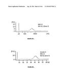 RNA DISRUPTION ASSAY FOR PREDICTING SURVIVAL diagram and image