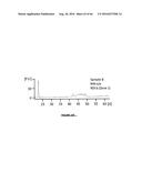 RNA DISRUPTION ASSAY FOR PREDICTING SURVIVAL diagram and image