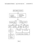 EGFR BLOOD MONITORING diagram and image