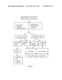 EGFR BLOOD MONITORING diagram and image