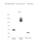 GENETIC LOCI ASSOCIATED WITH RESISTANCE OF SOYBEAN TO CYST NEMATODE AND     METHODS OF USE diagram and image