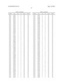 GENETIC LOCI ASSOCIATED WITH RESISTANCE OF SOYBEAN TO CYST NEMATODE AND     METHODS OF USE diagram and image