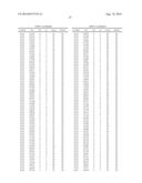 GENETIC LOCI ASSOCIATED WITH RESISTANCE OF SOYBEAN TO CYST NEMATODE AND     METHODS OF USE diagram and image