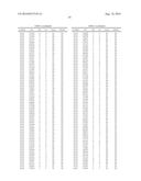 GENETIC LOCI ASSOCIATED WITH RESISTANCE OF SOYBEAN TO CYST NEMATODE AND     METHODS OF USE diagram and image