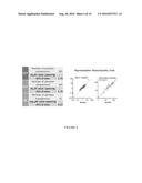 METHODS FOR DETERMINING VIRAL SENSITIVITY TO VIRAL INHIBITORS diagram and image