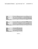 METHODS FOR DETERMINING VIRAL SENSITIVITY TO VIRAL INHIBITORS diagram and image