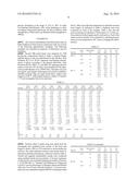 HIGH STRENGTH, CORROSION RESISTANT AUSTENITIC ALLOYS diagram and image