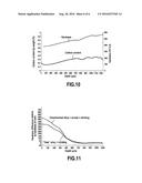 METHOD OF FABRICATING A NITRIDED LOW-ALLOY STEEL PART diagram and image