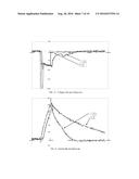 ARC SUPPRESSION AND PULSING IN HIGH POWER IMPULSE MAGNETRON SPUTTERING     (HIPIMS) diagram and image