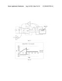 ARC SUPPRESSION AND PULSING IN HIGH POWER IMPULSE MAGNETRON SPUTTERING     (HIPIMS) diagram and image