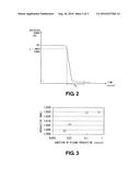 FILM FORMING DEVICE AND FILM FORMING METHOD diagram and image