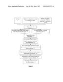 METHOD FOR DEPOSITING AN ANTI-CORROSION COATING diagram and image