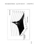 TECHNIQUE FOR DETERMINING PARTICLE PROPERTIES diagram and image