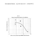 High-Strength Refractory Fibrous Materials diagram and image