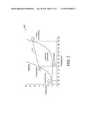 SYSTEMS, DEVICES AND METHODS FOR GAS DISTRIBUTION IN A SORBER diagram and image