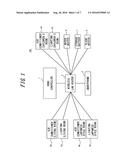 DEVICE CONTROLLER, DEVICE CONTROL METHOD, AND CONTROL SYSTEM diagram and image