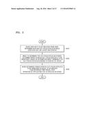 METHOD AND APPARATUS FOR REDUCING POWER CONSUMPTION BASED ON USE PATTERN     OF USER diagram and image