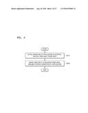 METHOD AND APPARATUS FOR REDUCING POWER CONSUMPTION BASED ON USE PATTERN     OF USER diagram and image