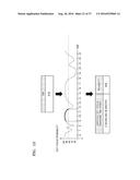 METHOD AND APPARATUS FOR REDUCING POWER CONSUMPTION BASED ON USE PATTERN     OF USER diagram and image