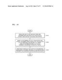 METHOD AND APPARATUS FOR REDUCING POWER CONSUMPTION BASED ON USE PATTERN     OF USER diagram and image