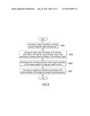 GESTURE SENSING MODULE diagram and image