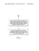 METHOD OF USING PIR ARRAYS FOR GESTURE RECOGNITION IN SECURITY SYSTEMS diagram and image