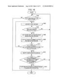 GESTURE CONTROLLED COMMUNICATION diagram and image