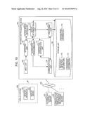 GESTURE CONTROLLED COMMUNICATION diagram and image