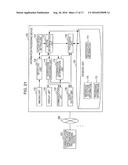 GESTURE CONTROLLED COMMUNICATION diagram and image