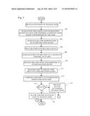 SECURE AUTHENTICATION MECHANISM USING QUICK RESPONSE CODES diagram and image