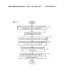 SECURE AUTHENTICATION MECHANISM USING QUICK RESPONSE CODES diagram and image