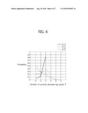 TAG ANTI-COLLISION METHOD, READER APPARATUS AND SYSTEM FOR RFID SYSTEMS     WITH MULTI-PACKET RECEPTION CAPABILITY diagram and image