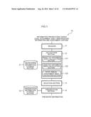 INFORMATION PRESENTATION METHOD, DEVICE, AND PROGRAM diagram and image