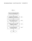 INFORMATION PRESENTATION METHOD, DEVICE, AND PROGRAM diagram and image