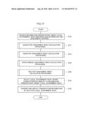 INFORMATION PRESENTATION METHOD, DEVICE, AND PROGRAM diagram and image