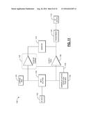 DOHERTY POWER AMPLIFIER HAVING AM-AM COMPENSATION diagram and image