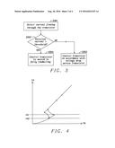 Current-Controlled Active Diode diagram and image