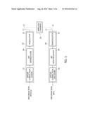 BIT INTERLEAVER FOR LOW-DENSITY PARITY CHECK CODEWORD HAVING LENGTH OF     64800 AND CODE RATE OF 2/15 AND 256-SYMBOL MAPPING, AND BIT INTERLEAVING     METHOD USING SAME diagram and image