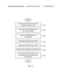 BIT INTERLEAVER FOR LOW-DENSITY PARITY CHECK CODEWORD HAVING LENGTH OF     64800 AND CODE RATE OF 2/15 AND 256-SYMBOL MAPPING, AND BIT INTERLEAVING     METHOD USING SAME diagram and image