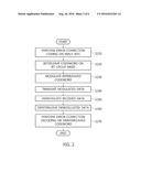 BIT INTERLEAVER FOR LOW-DENSITY PARITY CHECK CODEWORD HAVING LENGTH OF     64800 AND CODE RATE OF 2/15 AND 1024-SYMBOL MAPPING, AND BIT INTERLEAVING     METHOD USING SAME diagram and image