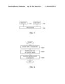 BIT INTERLEAVER FOR LOW-DENSITY PARITY CHECK CODEWORD HAVING LENGTH OF     64800 AND CODE RATE OF 4/15 AND 1024-SYMBOL MAPPING, AND BIT INTERLEAVING     METHOD USING SAME diagram and image