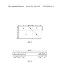 BIT INTERLEAVER FOR LOW-DENSITY PARITY CHECK CODEWORD HAVING LENGTH OF     64800 AND CODE RATE OF 2/15 AND 4096-SYMBOL MAPPING, AND BIT INTERLEAVING     METHOD USING SAME diagram and image