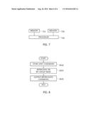 BIT INTERLEAVER FOR LOW-DENSITY PARITY CHECK CODEWORD HAVING LENGTH OF     64800 AND CODE RATE OF 4/15 AND 4096-SYMBOL MAPPING, AND BIT INTERLEAVING     METHOD USING SAME diagram and image