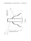 Method to Improve Active Antenna System Performance in the Presence of     Mutual Coupling diagram and image